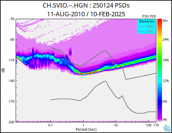 no PSD plot available