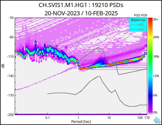 no PSD plot available