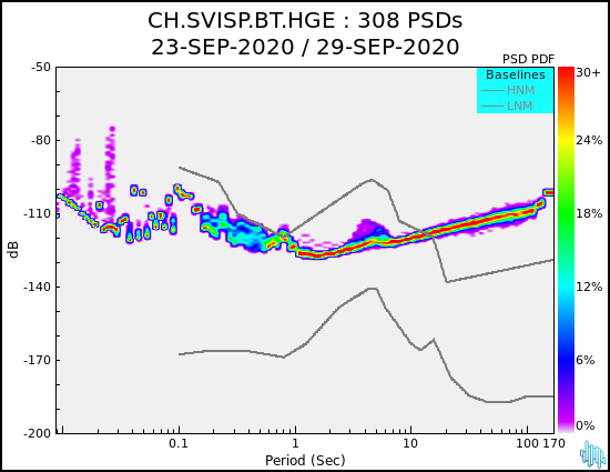 no PSD plot available