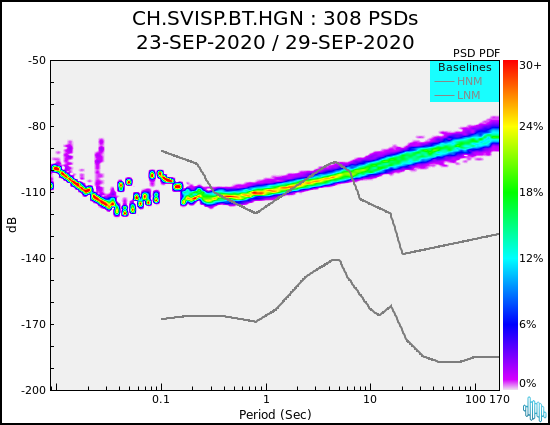 no PSD plot available