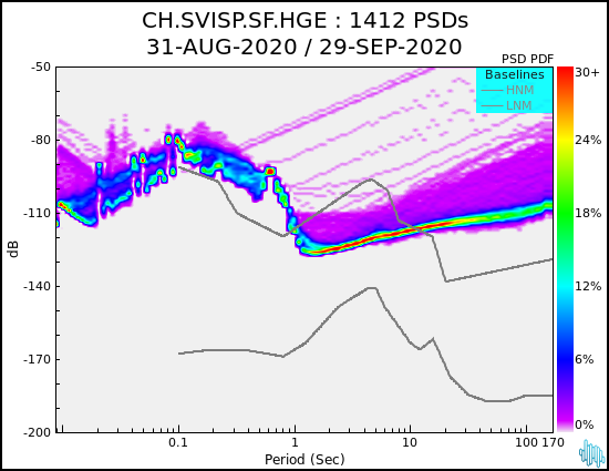 no PSD plot available