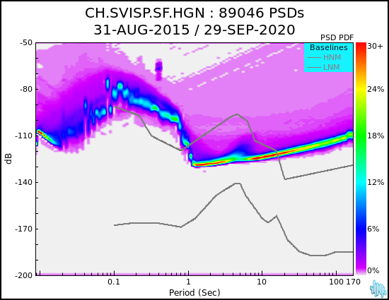 no PSD plot available