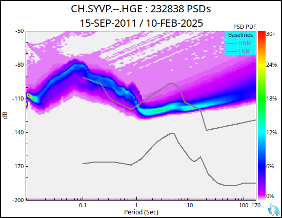 no PSD plot available