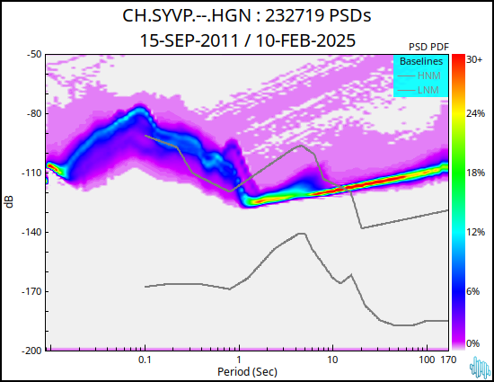 no PSD plot available