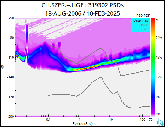 no PSD plot available