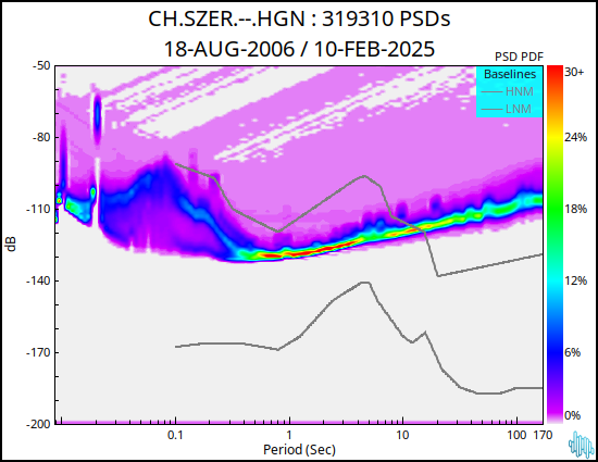 no PSD plot available