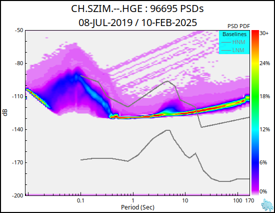 no PSD plot available