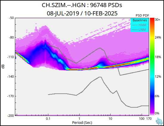 no PSD plot available