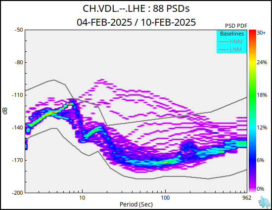 no PSD plot available