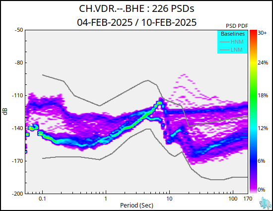 no PSD plot available