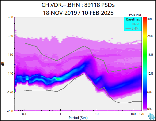 no PSD plot available