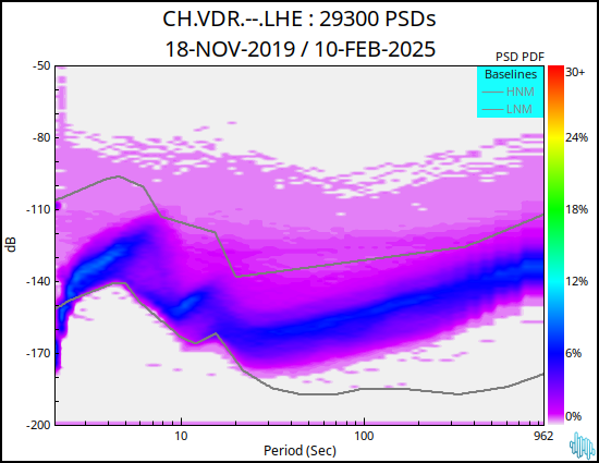 no PSD plot available