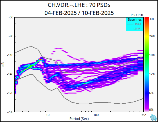 no PSD plot available