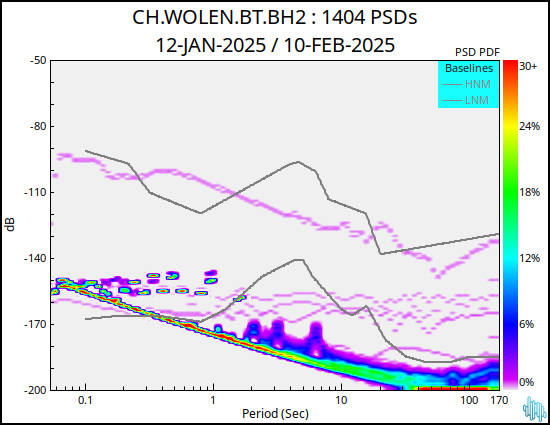 no PSD plot available