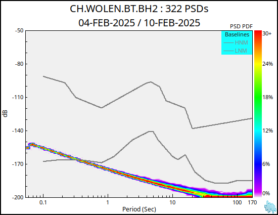 no PSD plot available