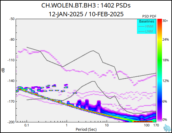 no PSD plot available