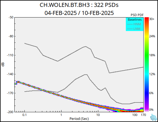 no PSD plot available