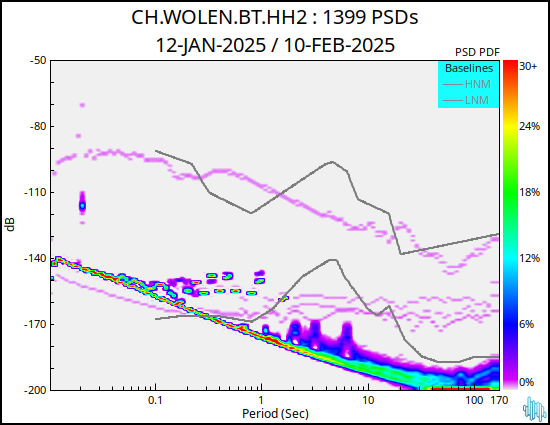 no PSD plot available