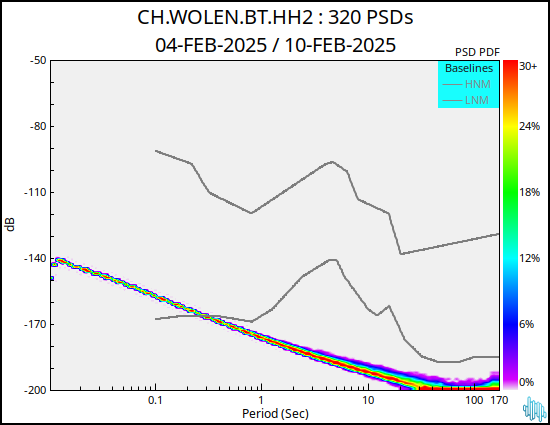 no PSD plot available