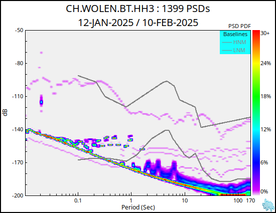 no PSD plot available