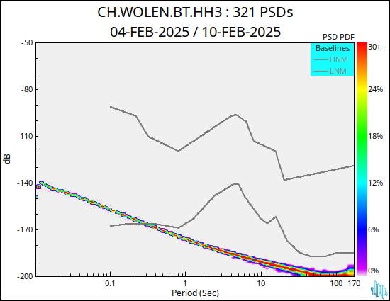 no PSD plot available