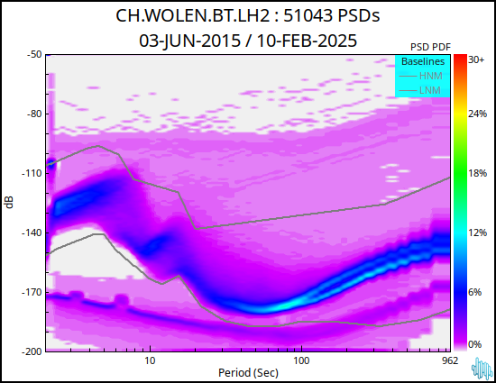 no PSD plot available