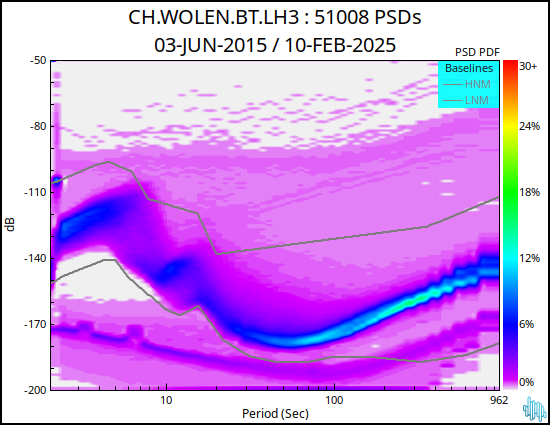 no PSD plot available