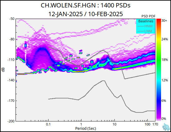 no PSD plot available