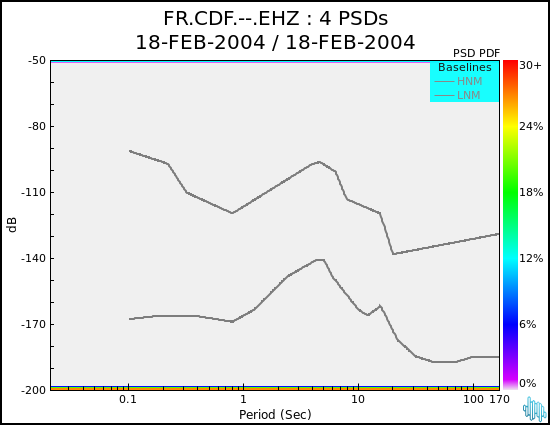 no PSD plot available