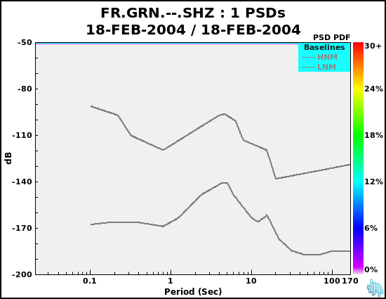 no PSD plot available