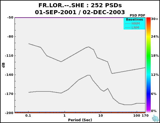 no PSD plot available