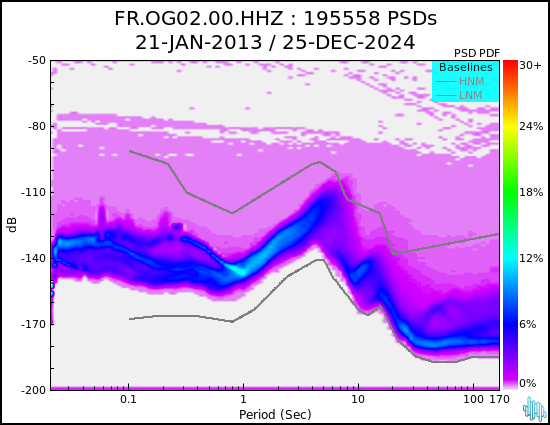 no PSD plot available