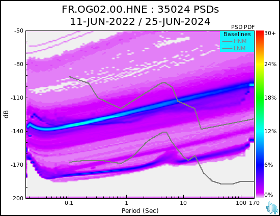 no PSD plot available