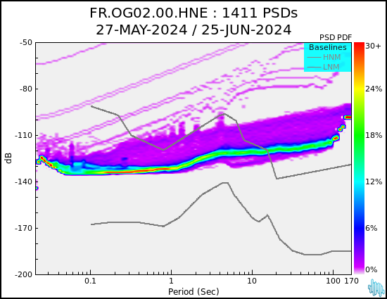 no PSD plot available