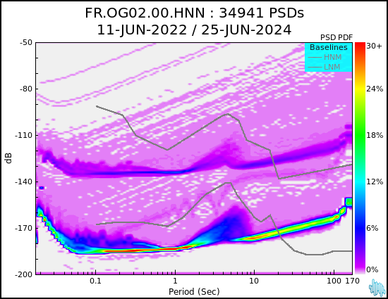 no PSD plot available