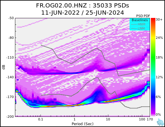 no PSD plot available