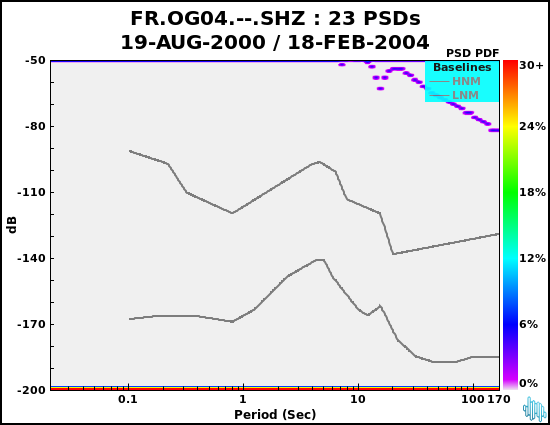 no PSD plot available