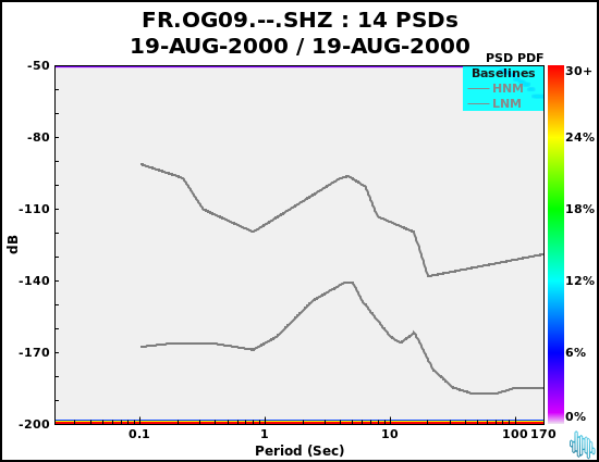 no PSD plot available