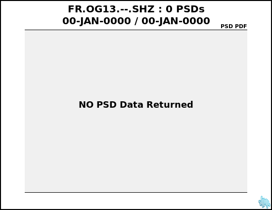 no PSD plot available