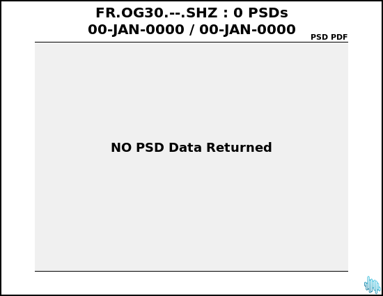 no PSD plot available