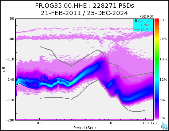 no PSD plot available