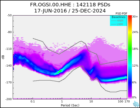 no PSD plot available