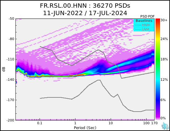 no PSD plot available