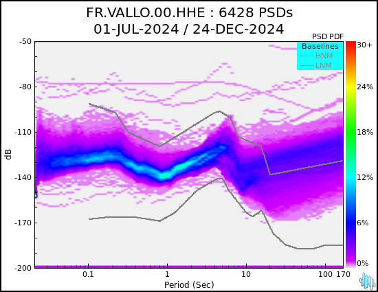 no PSD plot available