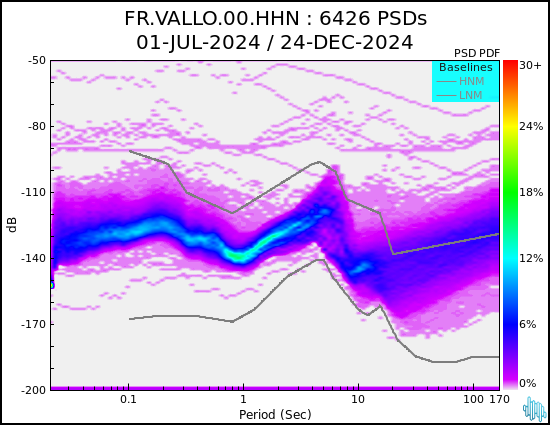 no PSD plot available