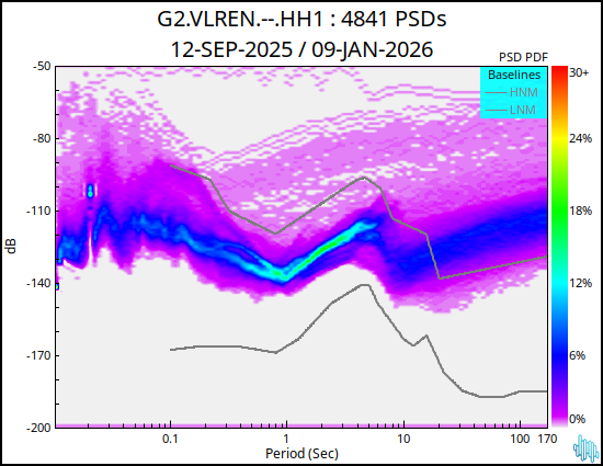 no PSD plot available