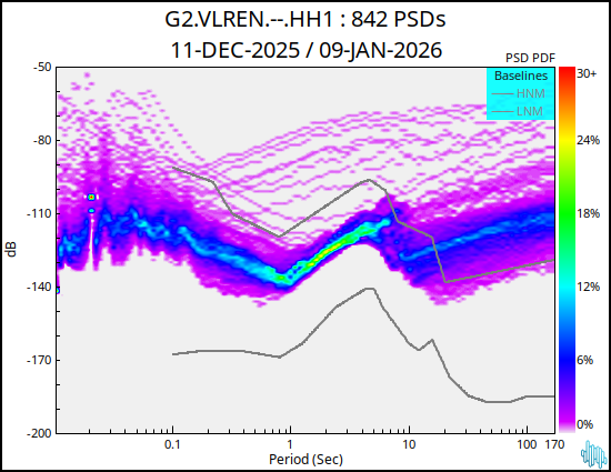 no PSD plot available