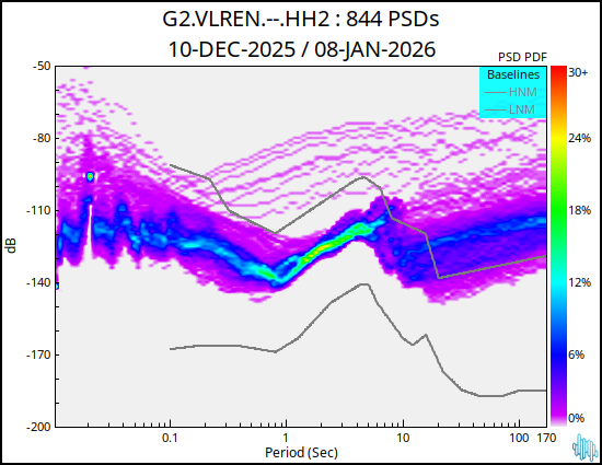 no PSD plot available
