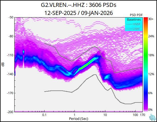 no PSD plot available