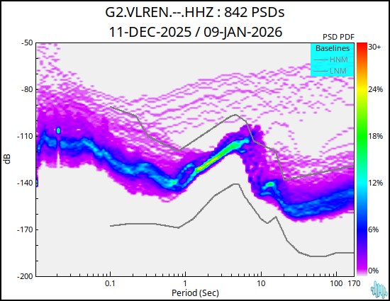 no PSD plot available